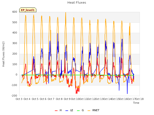 plot of Heat Fluxes