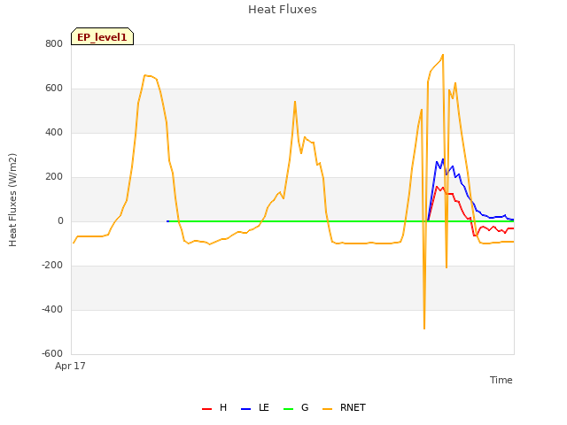 Explore the graph:Heat Fluxes in a new window