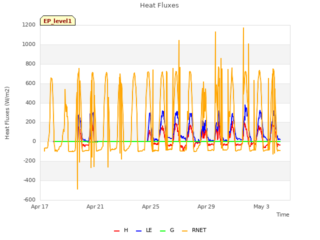 Explore the graph:Heat Fluxes in a new window