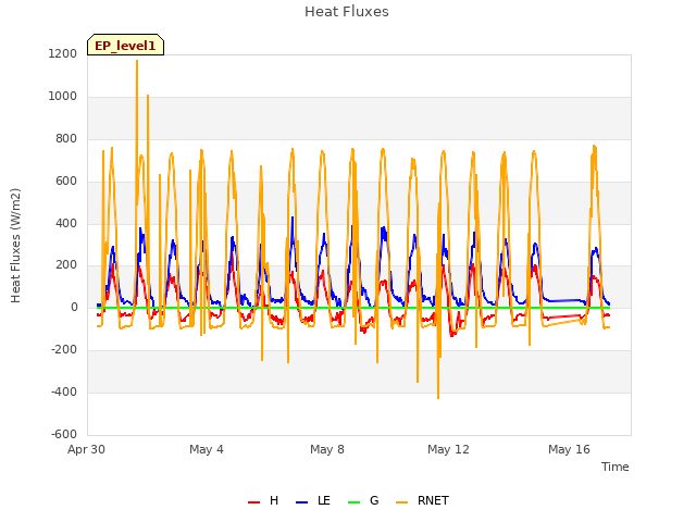 Explore the graph:Heat Fluxes in a new window