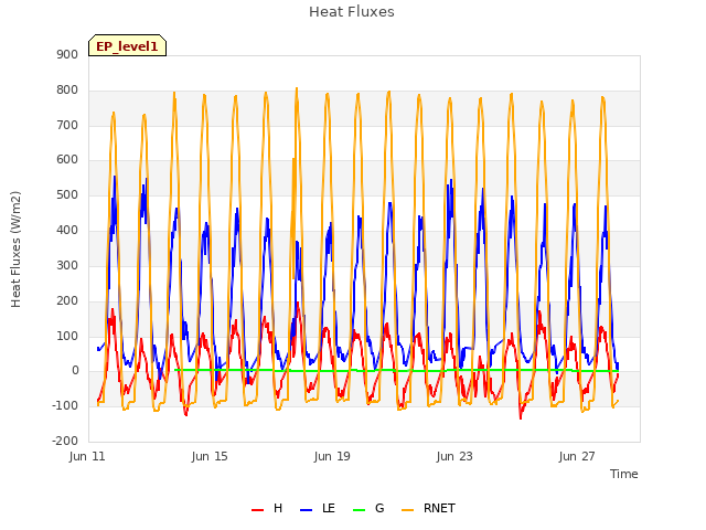 Explore the graph:Heat Fluxes in a new window