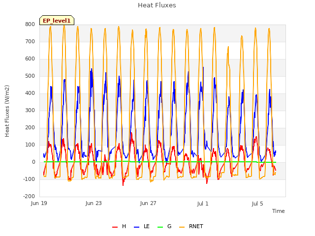 Explore the graph:Heat Fluxes in a new window