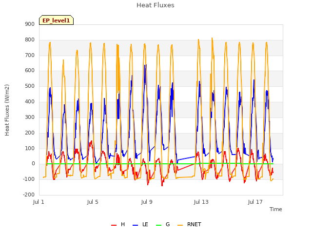 Explore the graph:Heat Fluxes in a new window