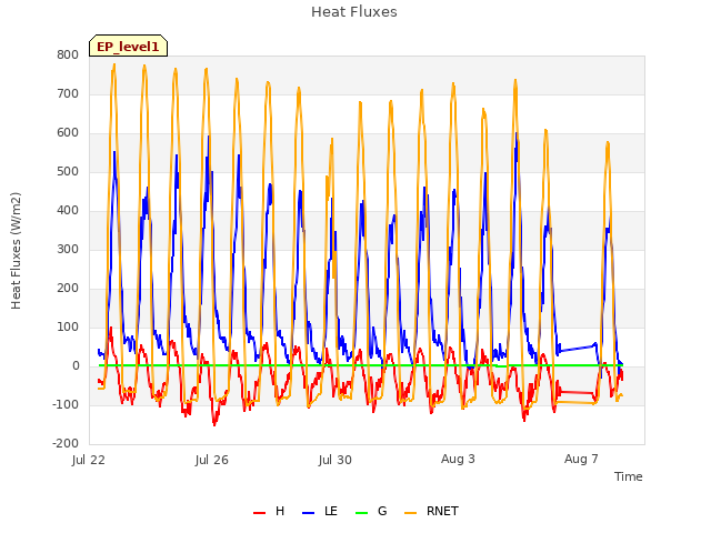 Explore the graph:Heat Fluxes in a new window