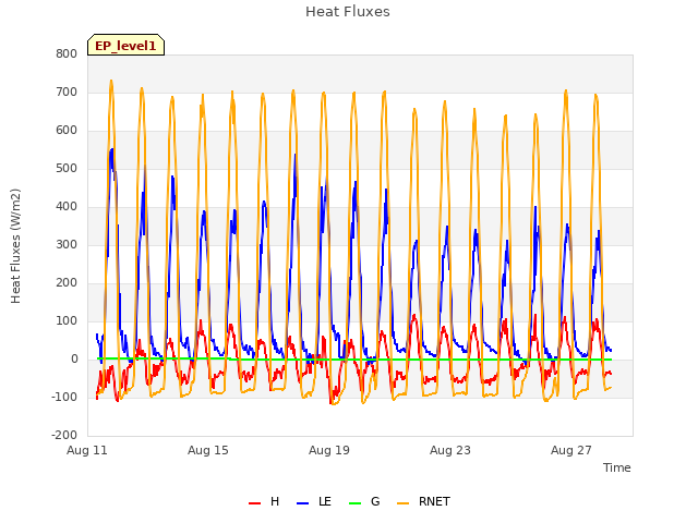 Explore the graph:Heat Fluxes in a new window