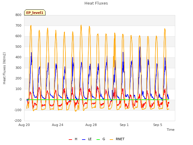 Explore the graph:Heat Fluxes in a new window