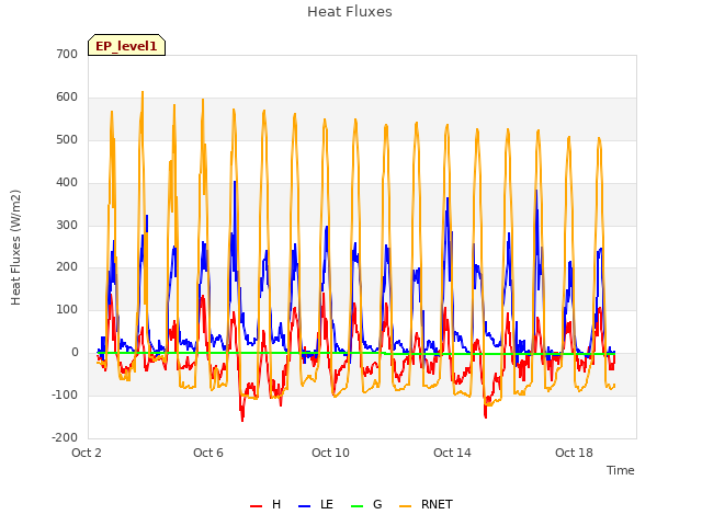 Explore the graph:Heat Fluxes in a new window