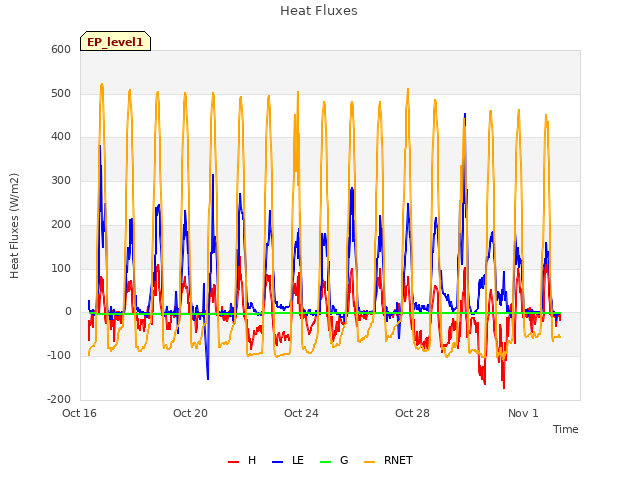 Explore the graph:Heat Fluxes in a new window