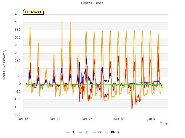 Explore the graph:Heat Fluxes in a new window