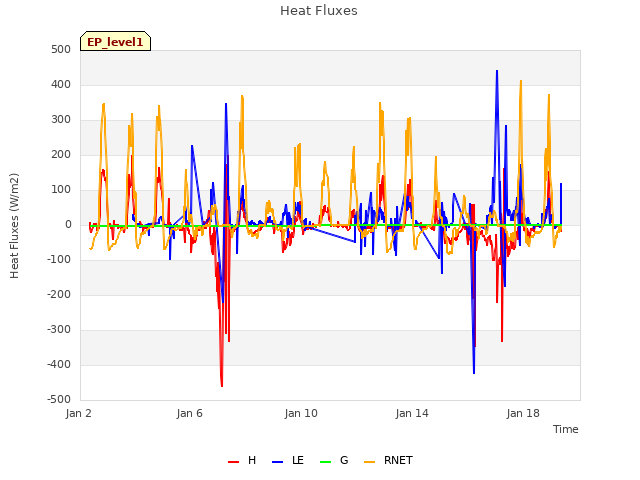 Explore the graph:Heat Fluxes in a new window