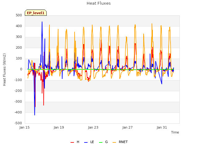 Explore the graph:Heat Fluxes in a new window