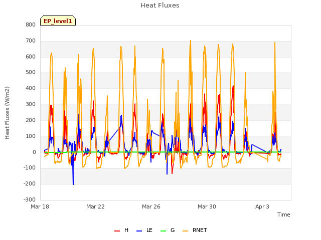 Explore the graph:Heat Fluxes in a new window