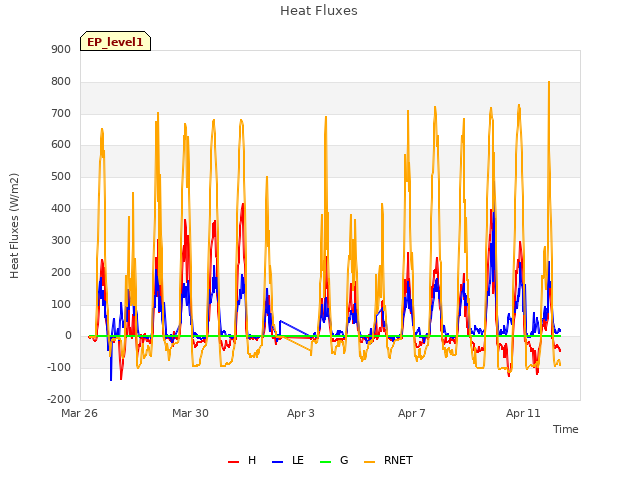 Explore the graph:Heat Fluxes in a new window