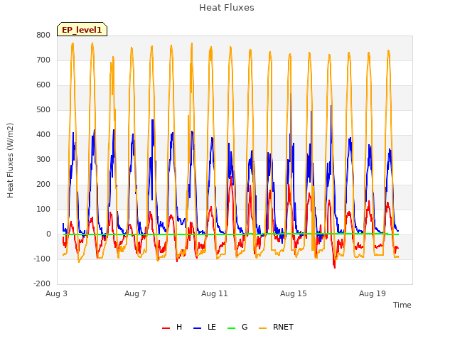 Explore the graph:Heat Fluxes in a new window