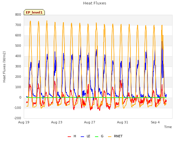 Explore the graph:Heat Fluxes in a new window