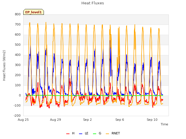 Explore the graph:Heat Fluxes in a new window