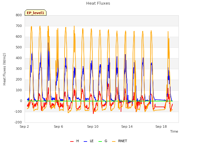 Explore the graph:Heat Fluxes in a new window