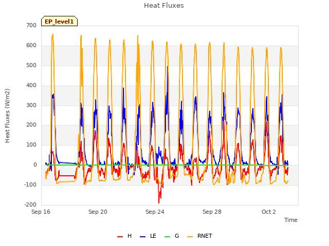 Explore the graph:Heat Fluxes in a new window