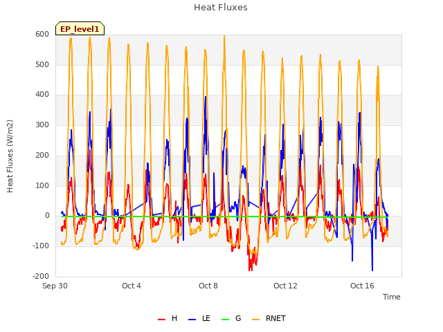 Explore the graph:Heat Fluxes in a new window