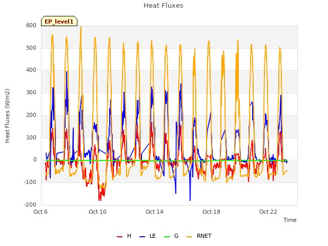 Explore the graph:Heat Fluxes in a new window