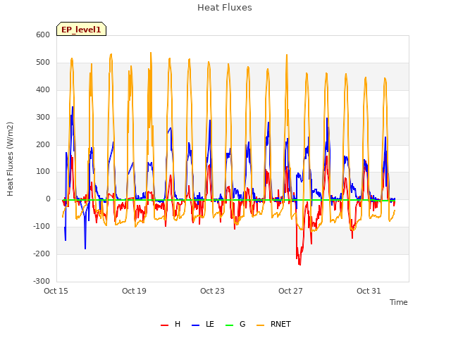 Explore the graph:Heat Fluxes in a new window