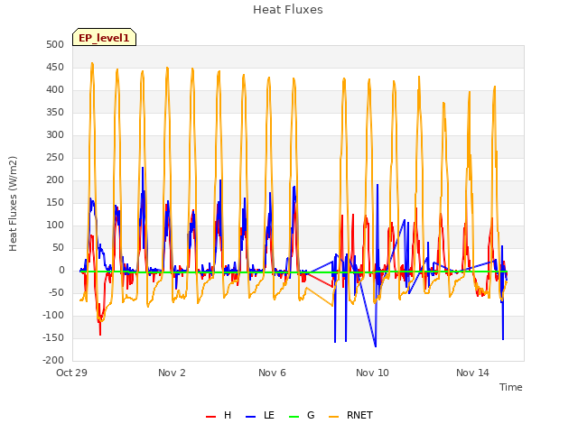 Explore the graph:Heat Fluxes in a new window