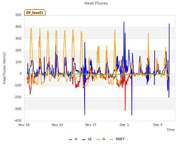 Explore the graph:Heat Fluxes in a new window