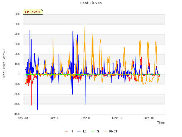 Explore the graph:Heat Fluxes in a new window