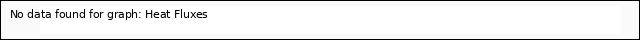 Explore the graph:Heat Fluxes in a new window