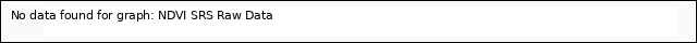 Explore the graph:NDVI SRS Raw Data in a new window