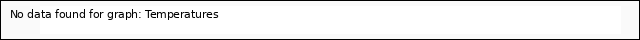 Explore the graph:Temperatures in a new window