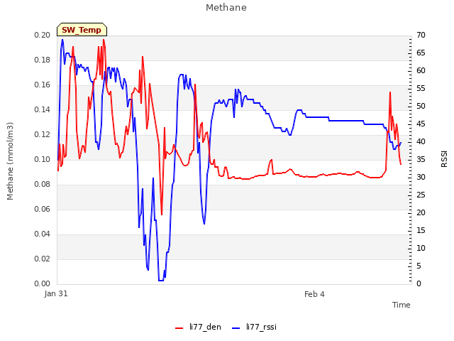 Explore the graph:Methane in a new window