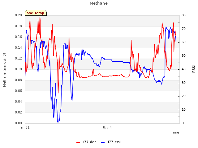 Explore the graph:Methane in a new window