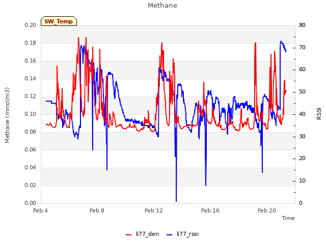 Explore the graph:Methane in a new window