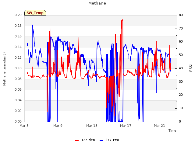 Explore the graph:Methane in a new window