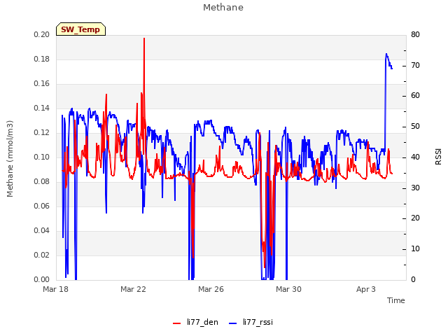 Explore the graph:Methane in a new window