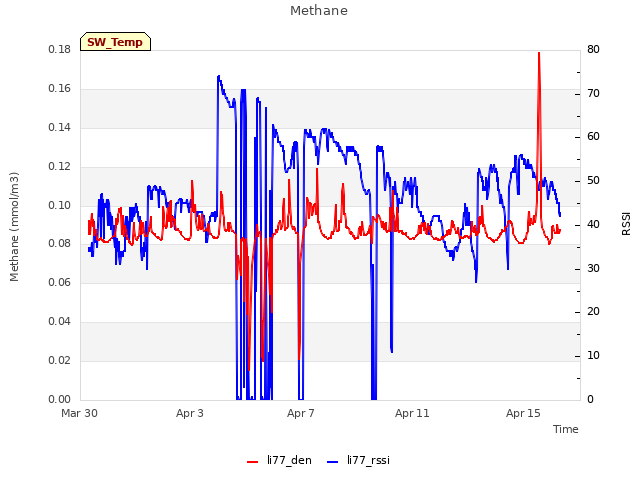 Explore the graph:Methane in a new window