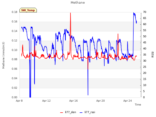 Explore the graph:Methane in a new window