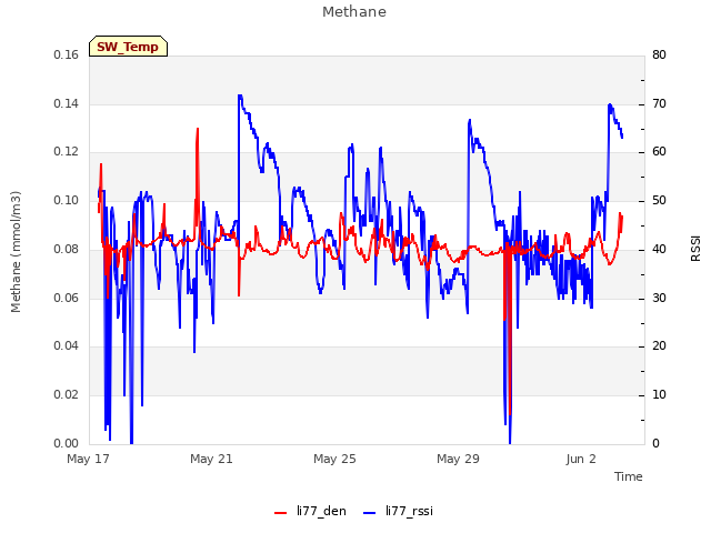 Explore the graph:Methane in a new window