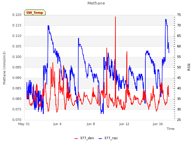 Explore the graph:Methane in a new window