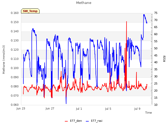 Explore the graph:Methane in a new window