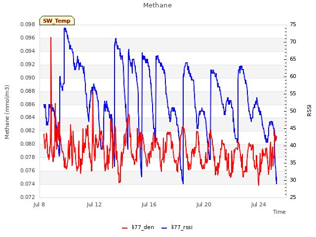 Explore the graph:Methane in a new window