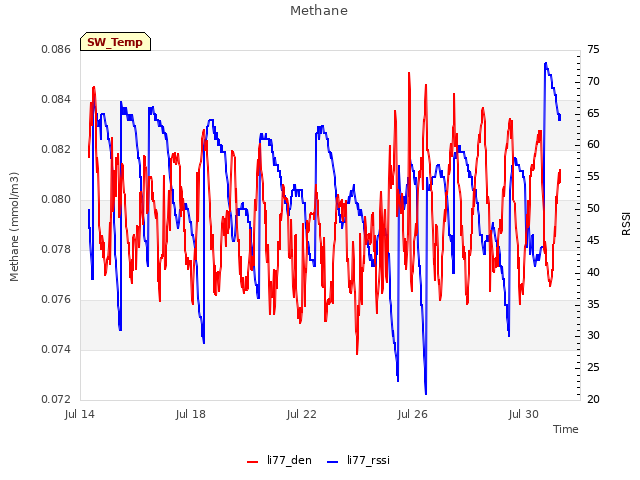 Explore the graph:Methane in a new window