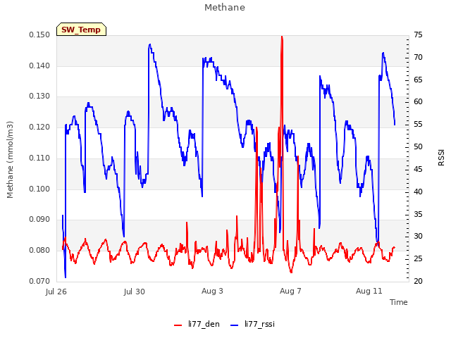 Explore the graph:Methane in a new window