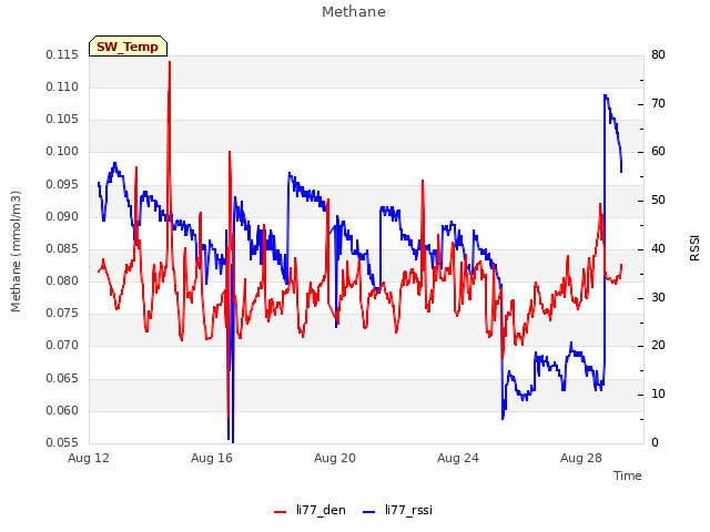 Explore the graph:Methane in a new window