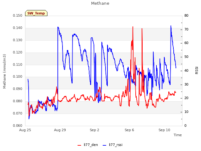 Explore the graph:Methane in a new window