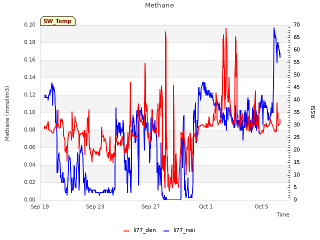 Explore the graph:Methane in a new window