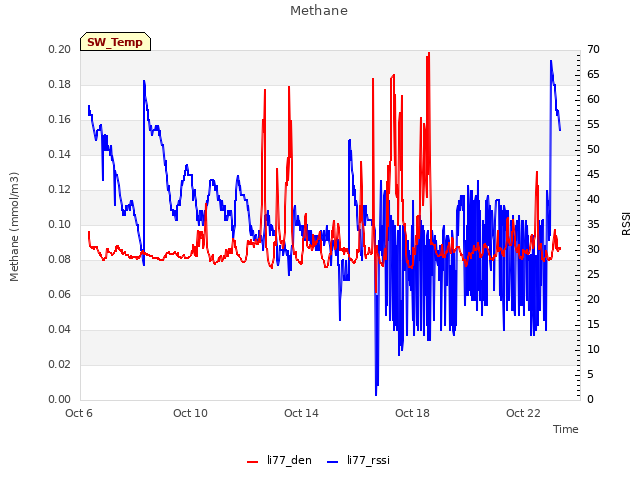 Explore the graph:Methane in a new window