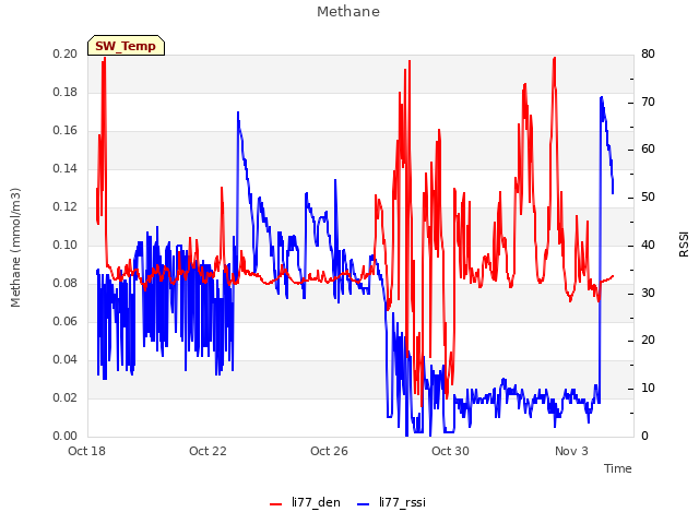 Explore the graph:Methane in a new window