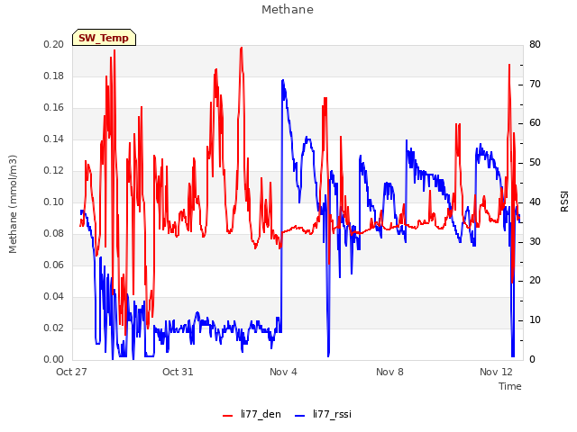 Explore the graph:Methane in a new window